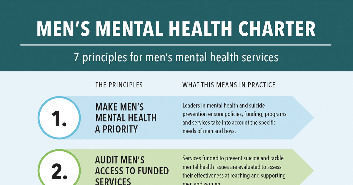 men's mental health charter
